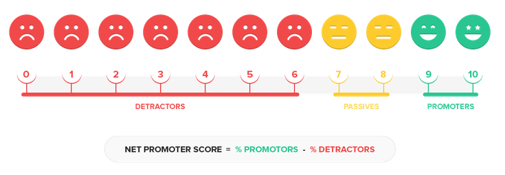 Net-Promoter-Score-calculation