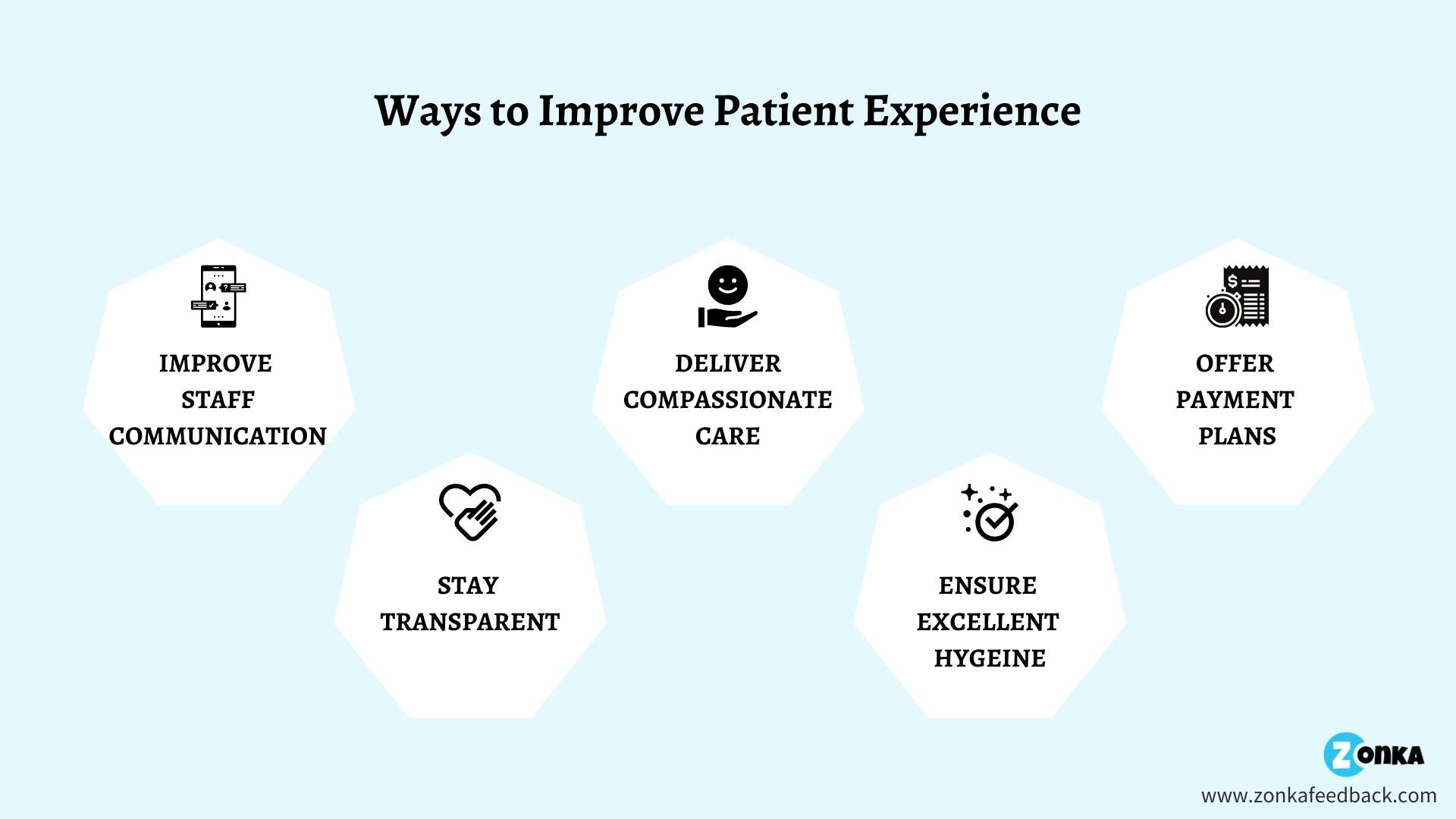 Patient Experience (1)