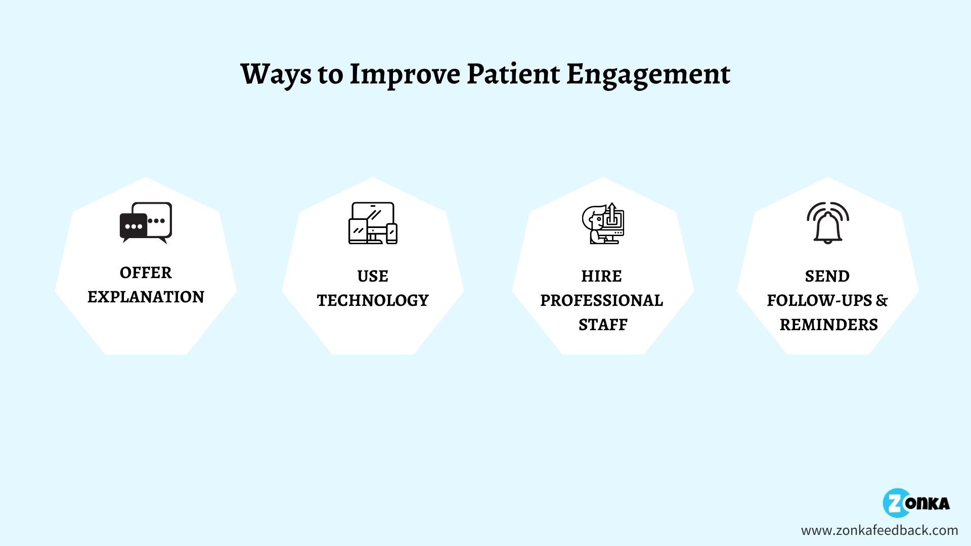 Patient Experience