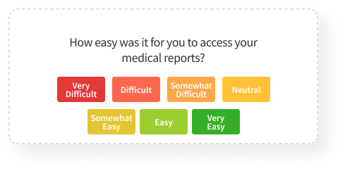 Patient Satisfaction Surveys-How easy was it for you to access your medical reports_