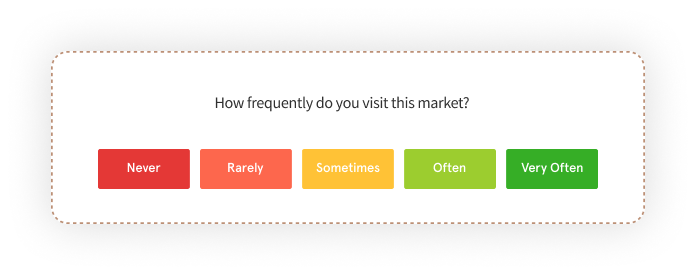 Place, Time & Location related Questions for retail surveys