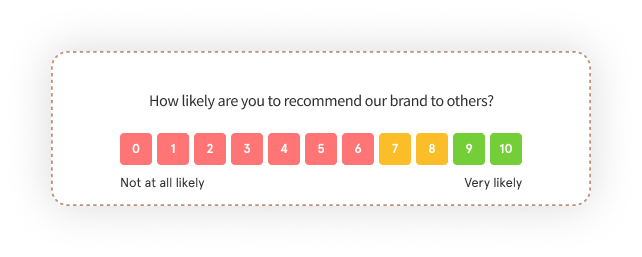 Post Purchase Survey Questions on Brand Perception and Loyalty