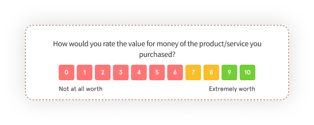 Post Purchase Survey Questions to Collect Pricing Feedback