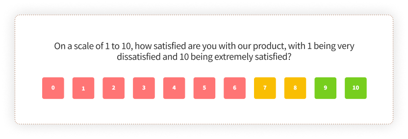 Product Survey CSAT Question