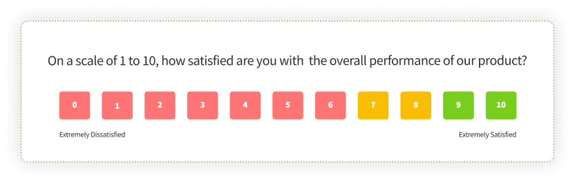 Product Survey Question Examples on Post Usage