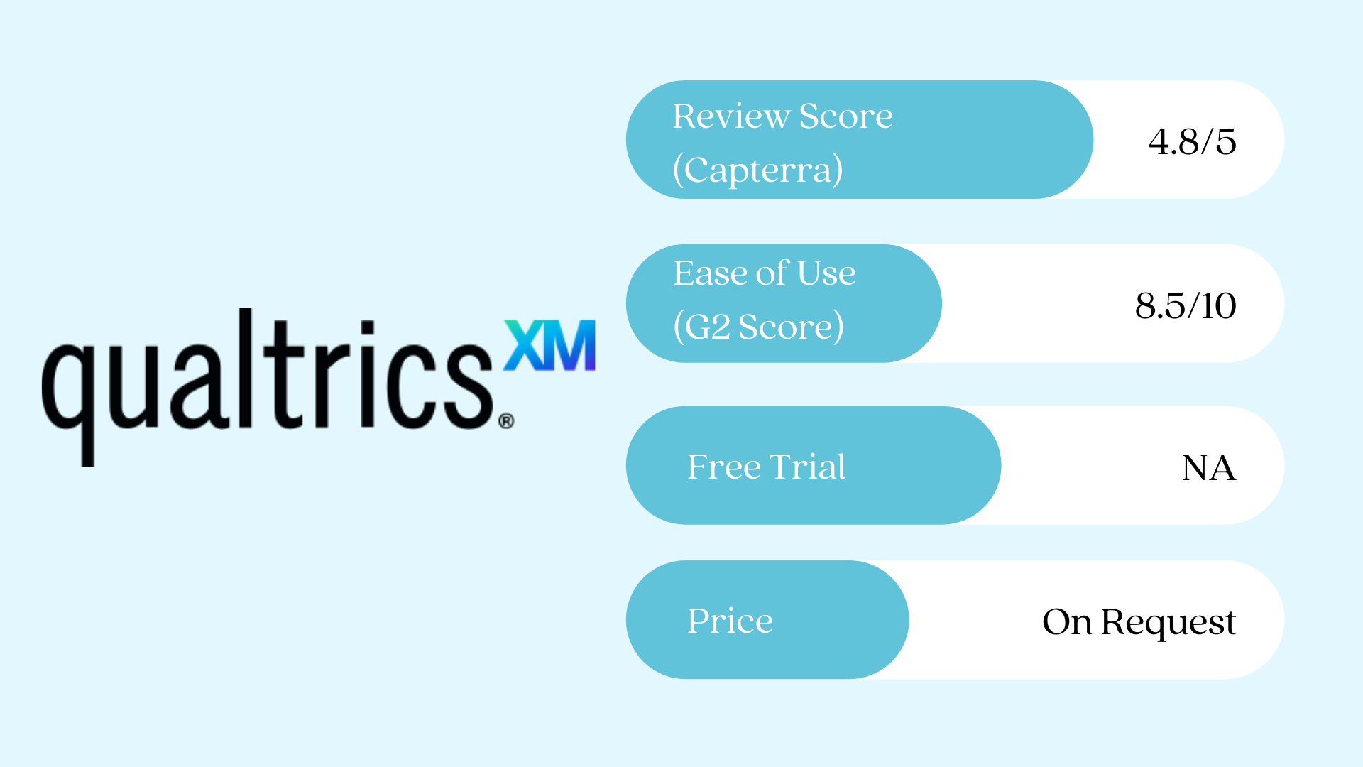 Top 12 CSAT Software 2023