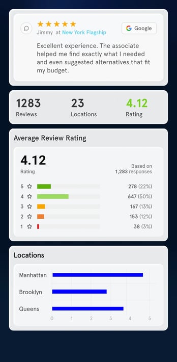 Reputation Hub Tab - IMG