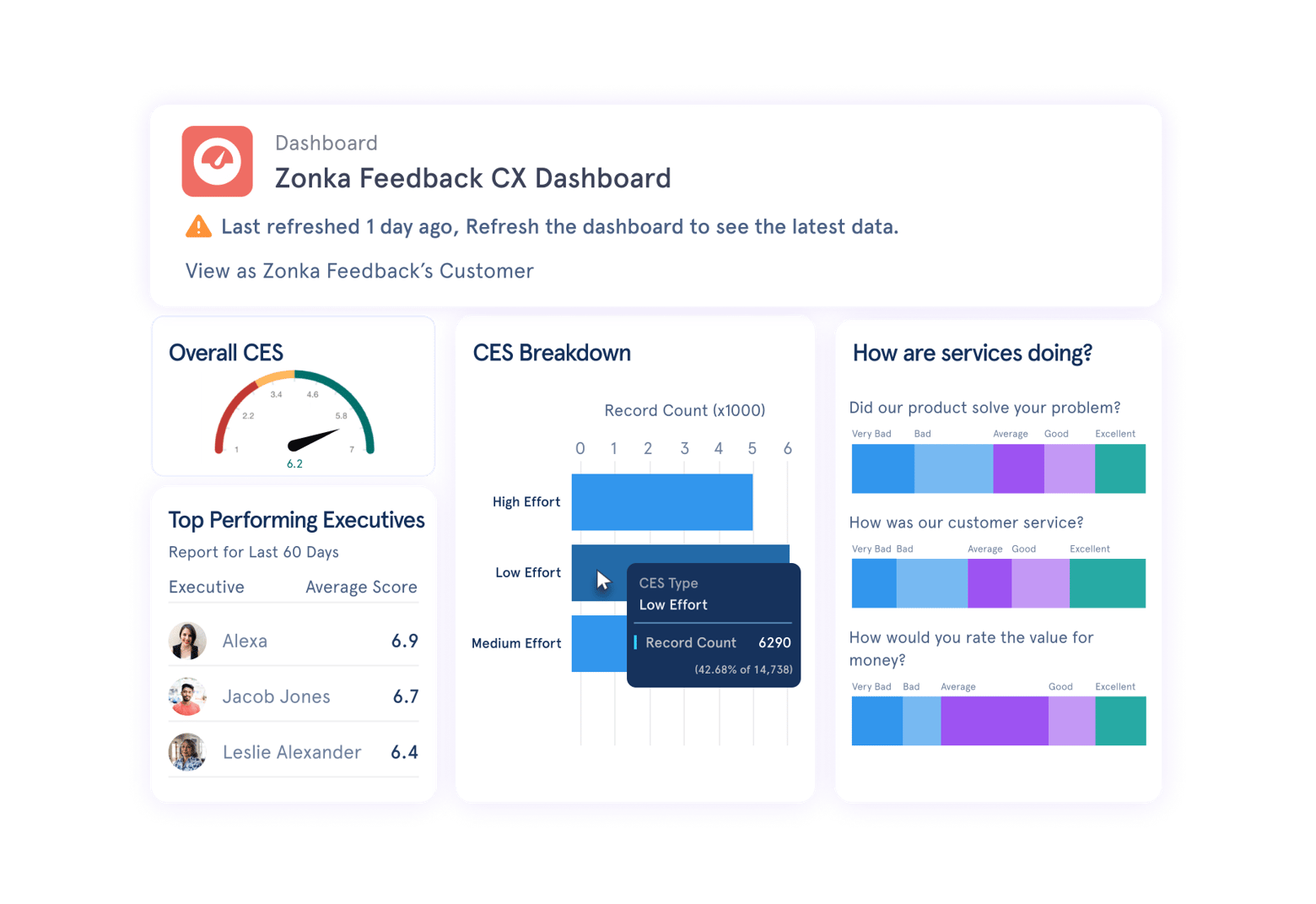 Salesforce Surveys - Survey Reports