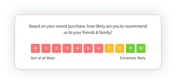 Sample net promoter score survey asking the customer to rate a purchase or interaction experience