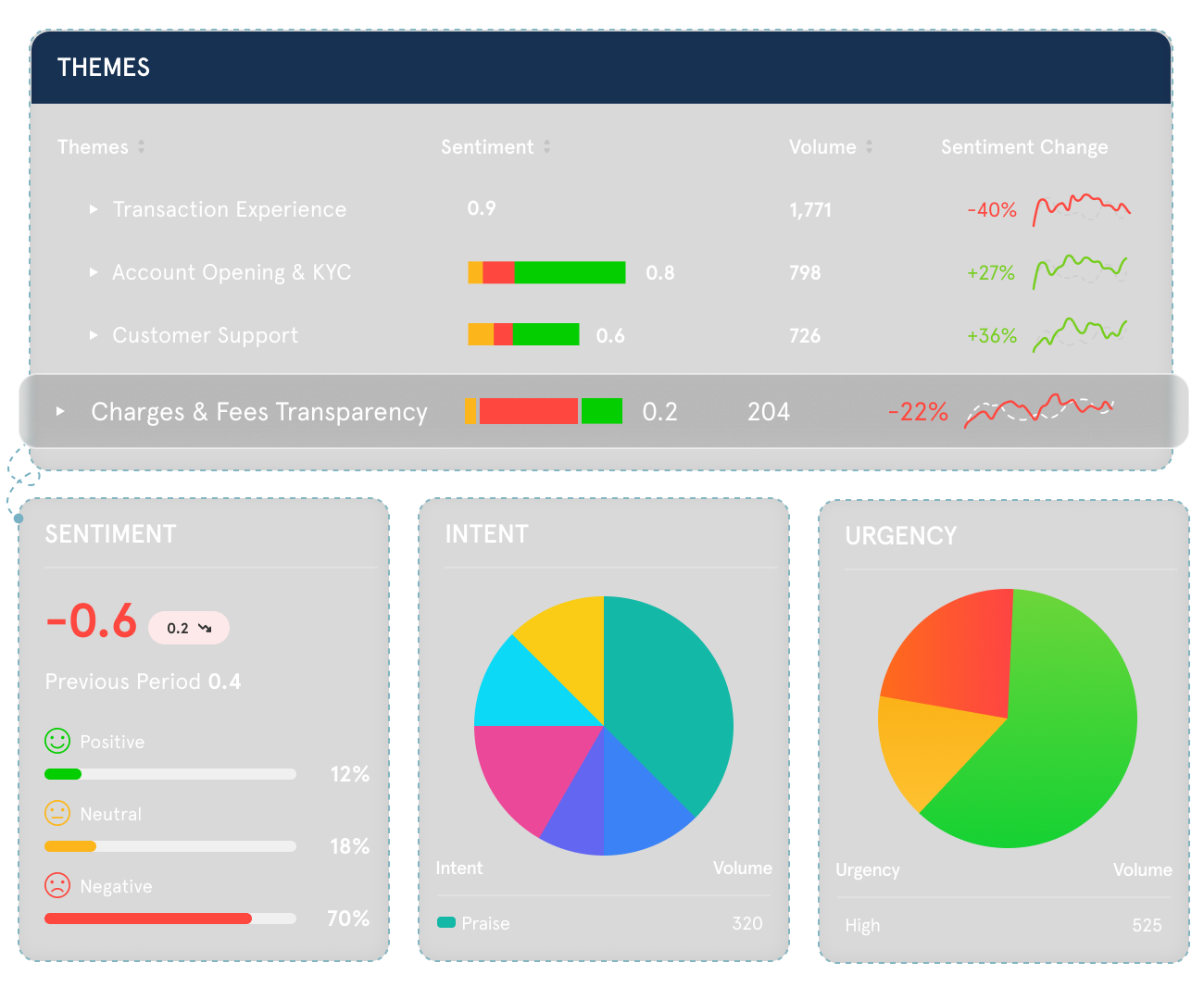 Sentiment analysis - Banner image-1