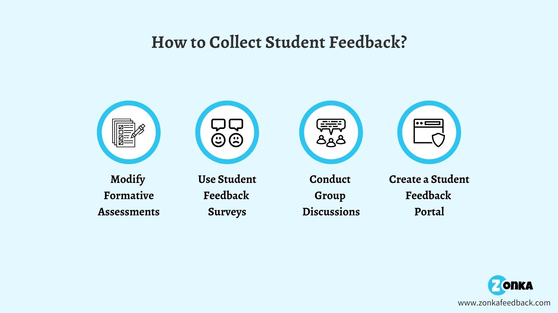 Why and How to Collect Student Feedback?