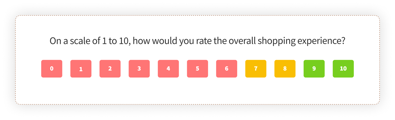 Survey rating scale 1 10 - eCommerce