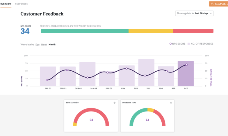 SurveySparrow-Delighted alternatives