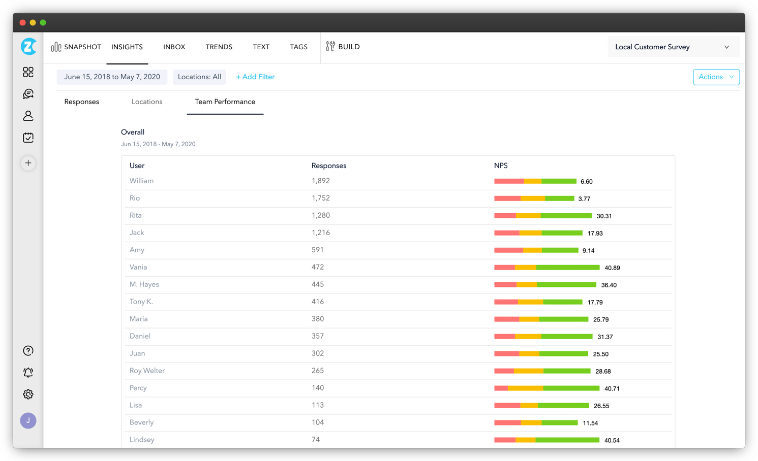 7 Tips to Improve Agent Performance