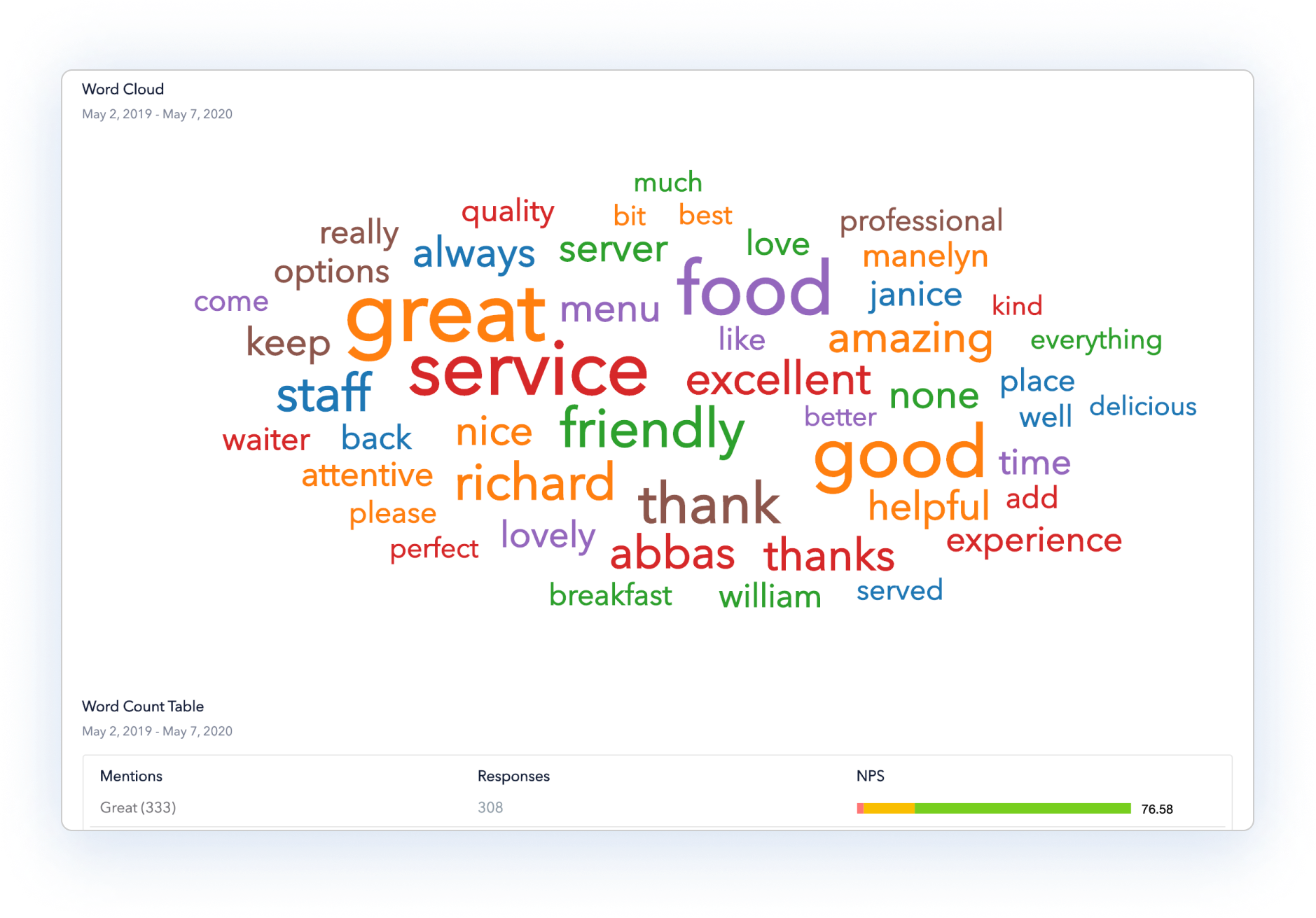 Text analysis Tools -Zonka Feedback Word Cloud