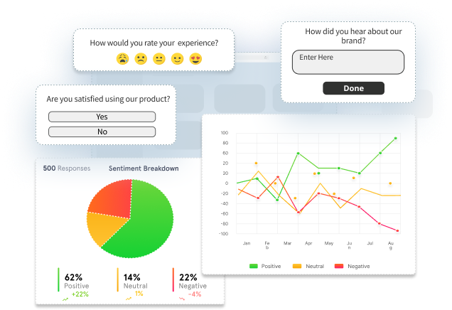AI content analysis visualization showing word cloud and satisfaction driver mapping with highlighted positive factors