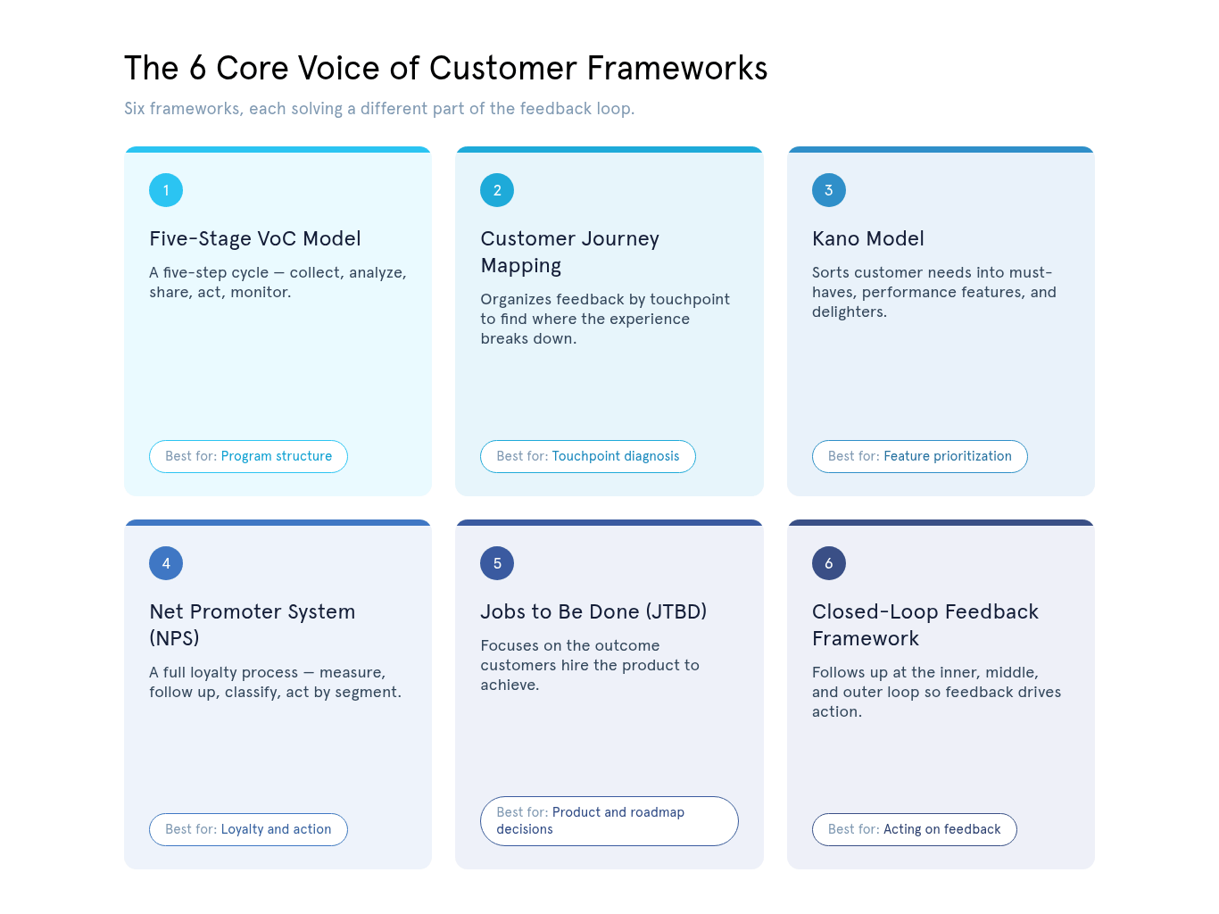 The Core VoC Frameworks