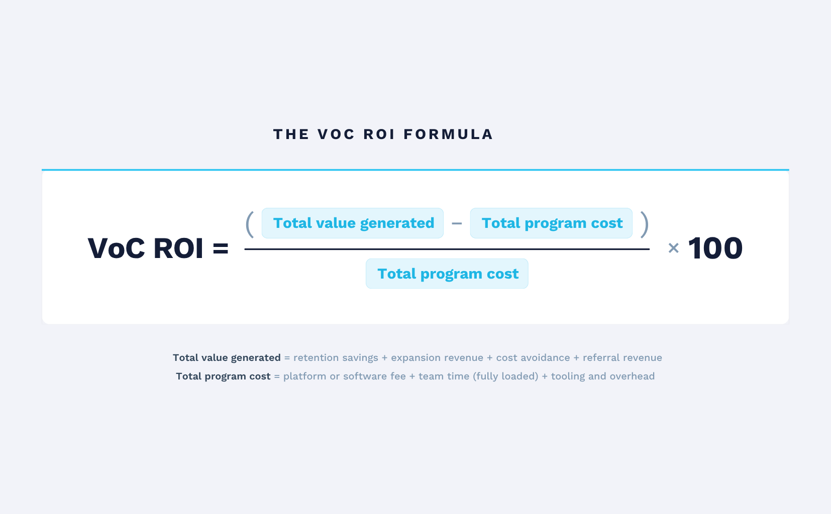 The VoC ROI Formula (3)