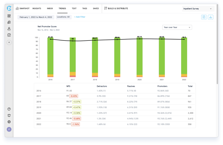 Trends Report - Healthcare (1)