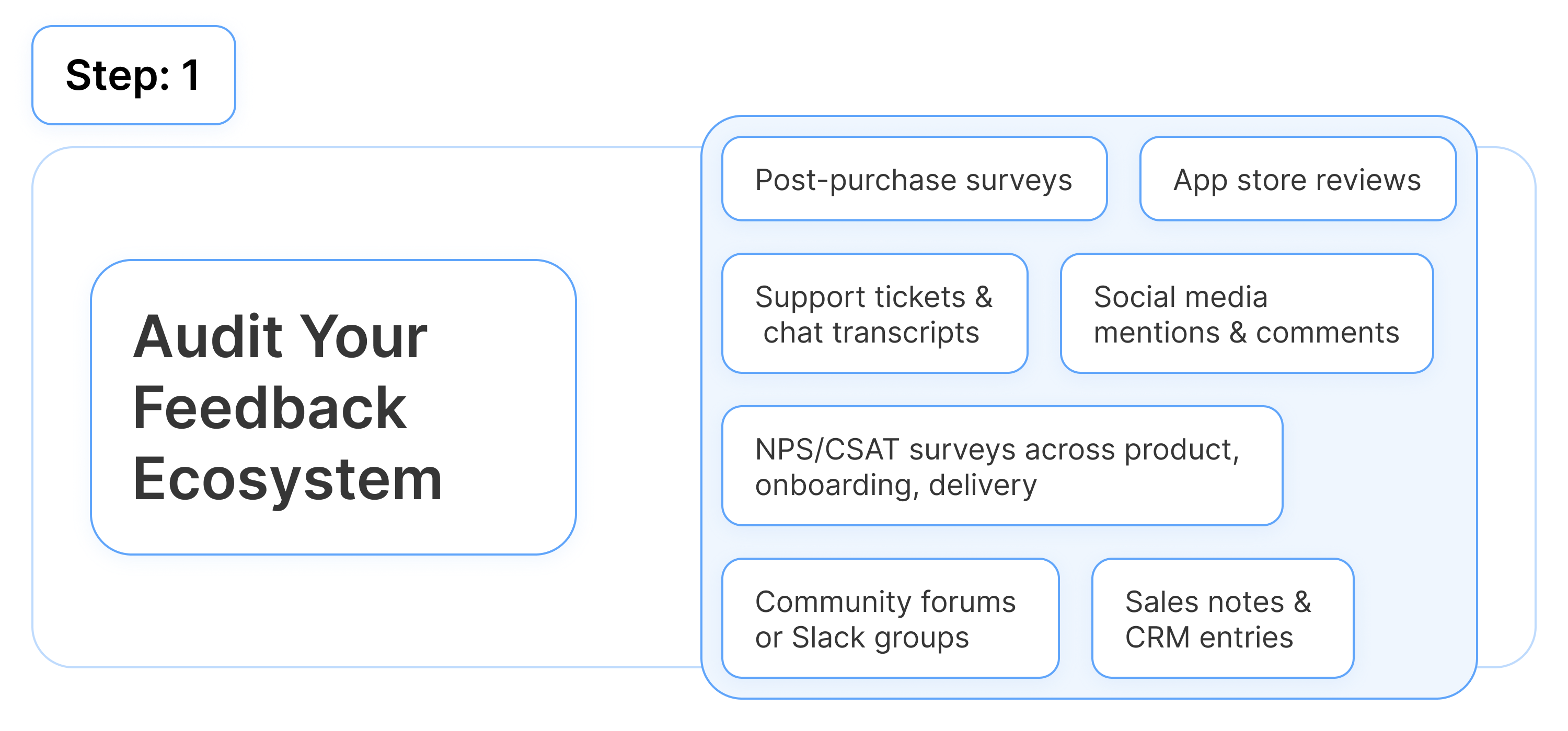 Turn Fragmented Feedback into Unified Customer Intelligence - Step 1
