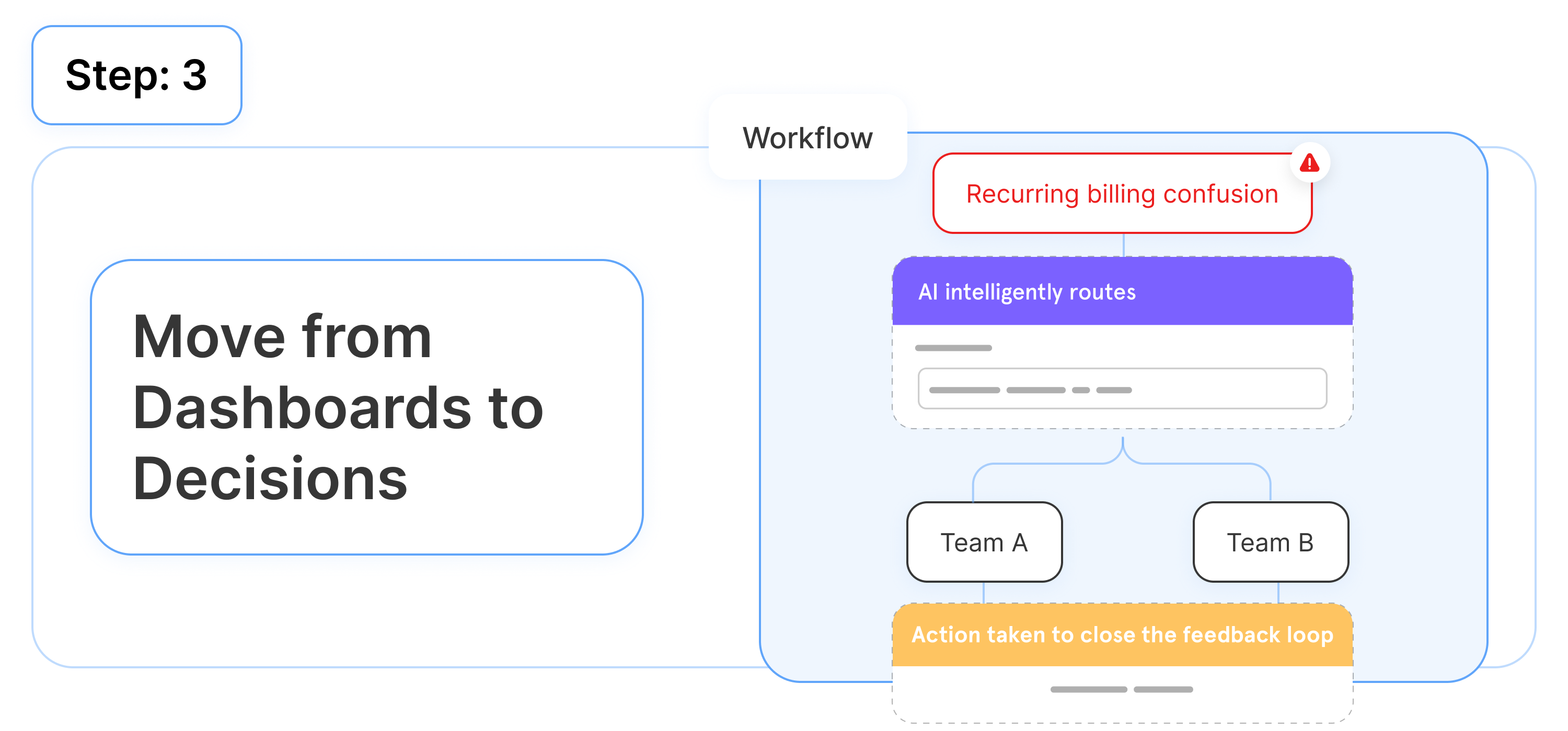 Turn Fragmented Feedback into Unified Customer Intelligence - Step 3