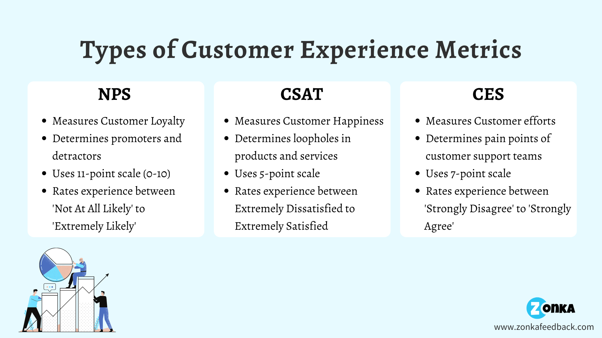 Types of CX Metrics