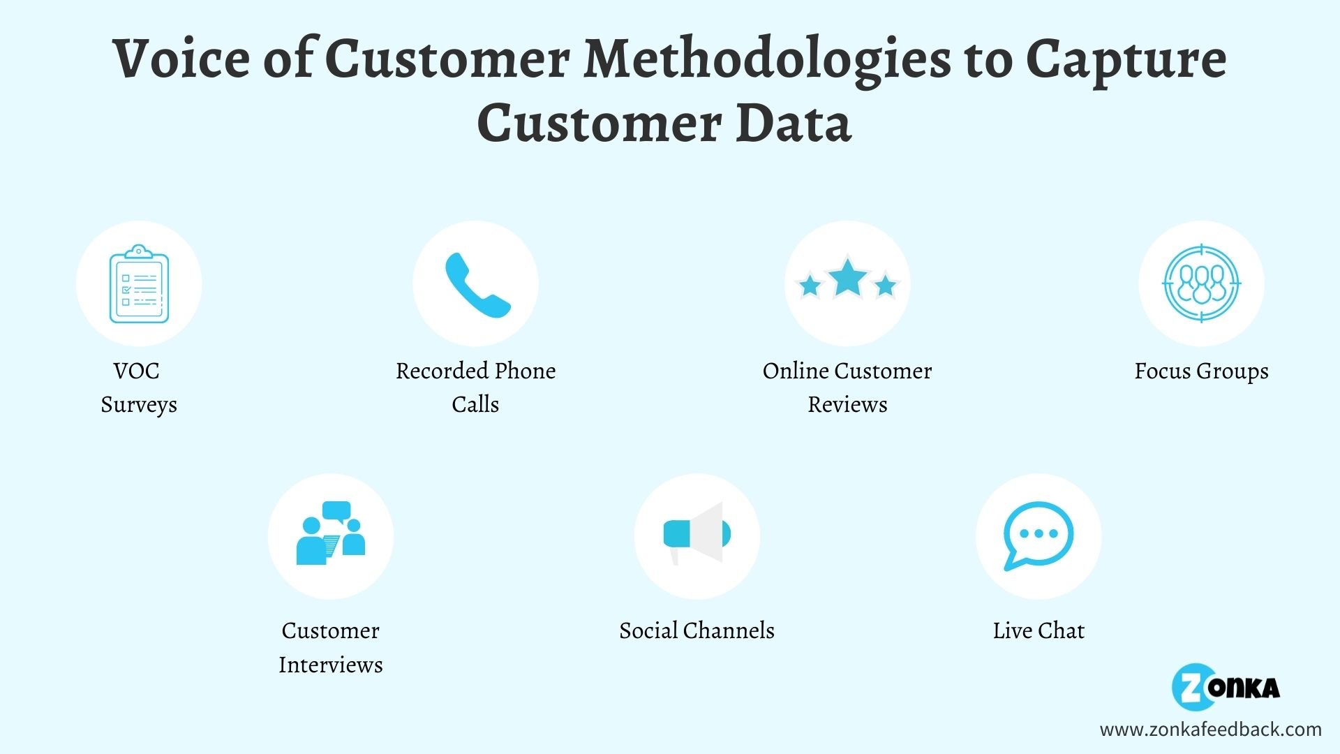 VoC Methodologies-1