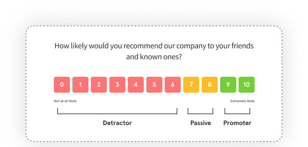 Voice of Customer Methods NPS Surveys