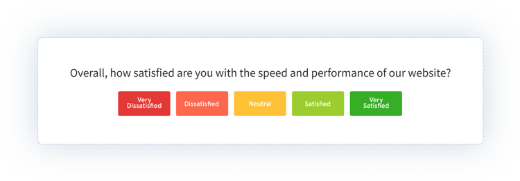 Website performance survey questions