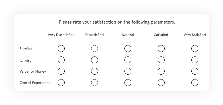 Website surveys Hospitality Survey Question