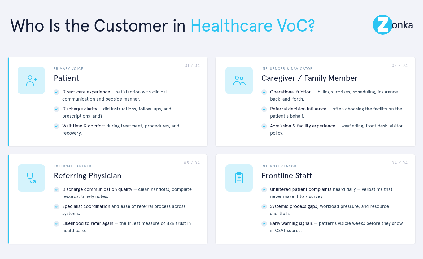 Who Is the Customer in Healthcare VoC