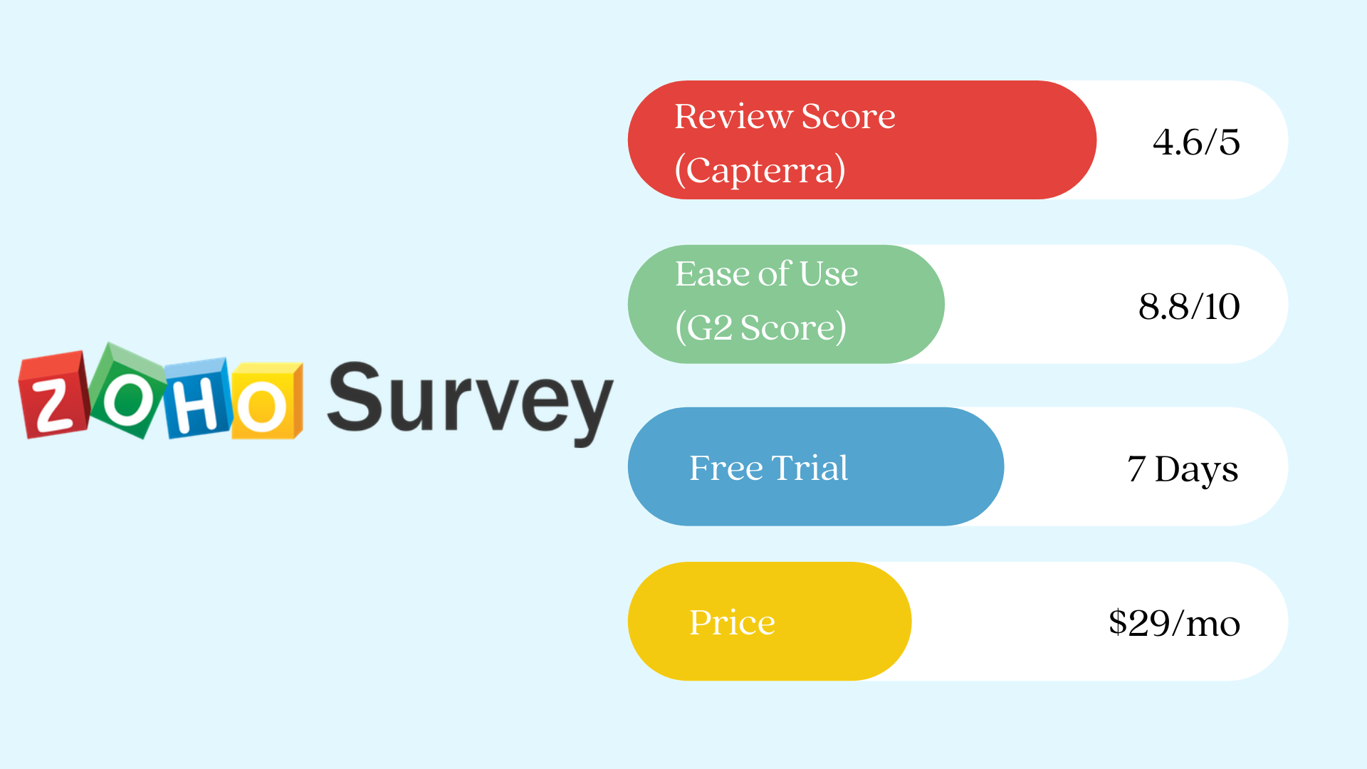 Zoho Survey