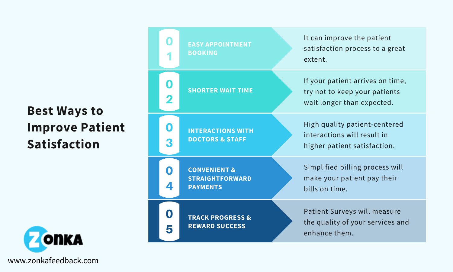 How can Healthcare Improve Patient Satisfaction?
