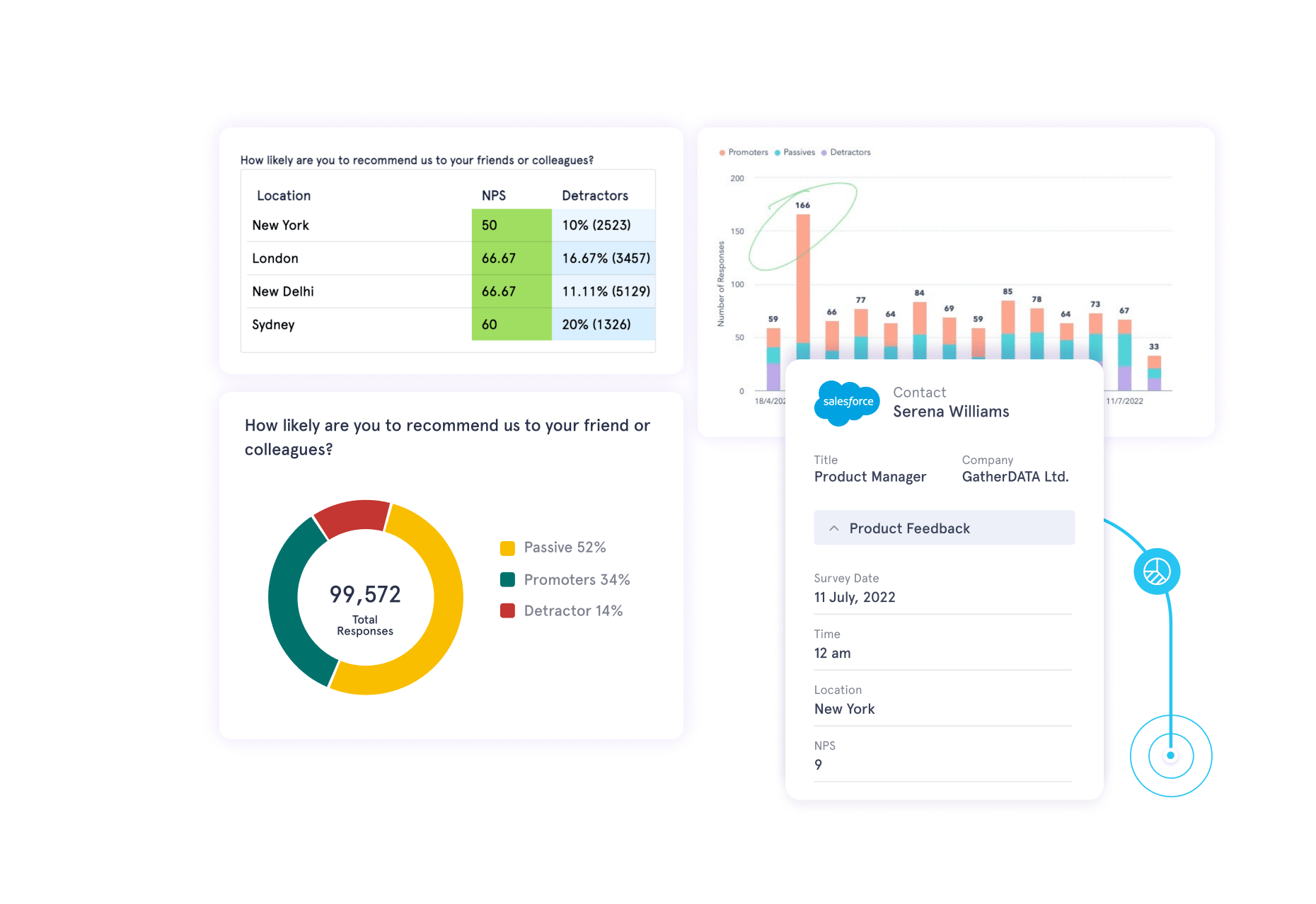 centralize feedback - salesforce survey examples