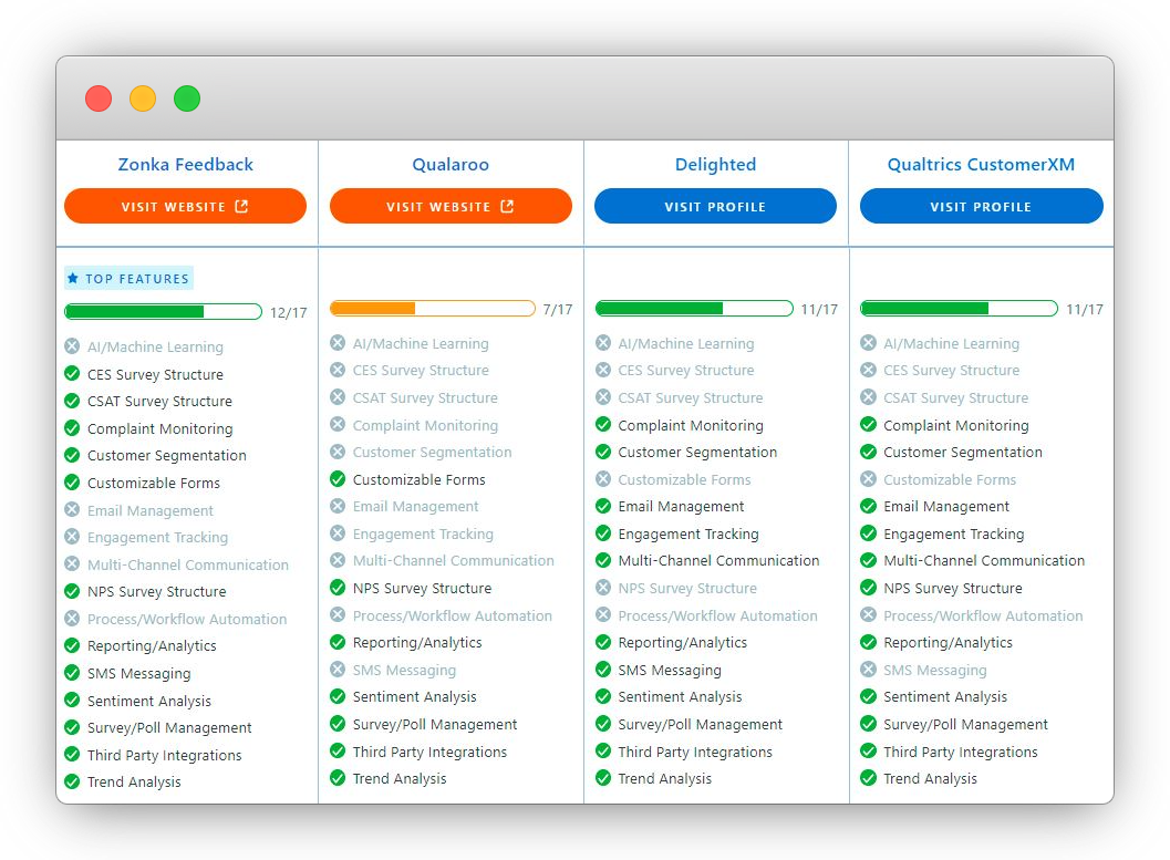 website survey free package comparison