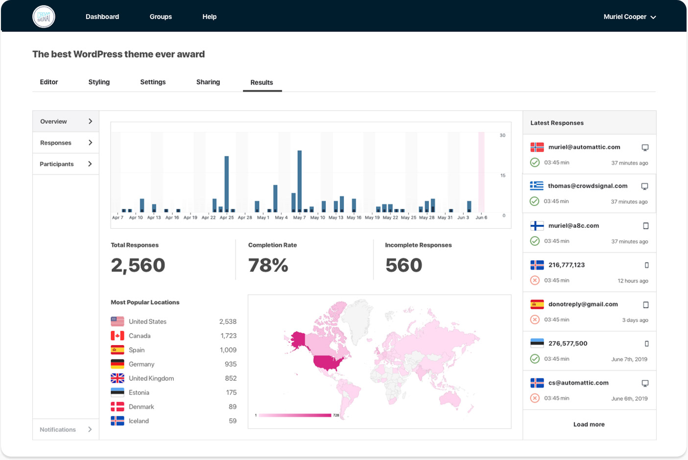 crowdsignal website feedback tools