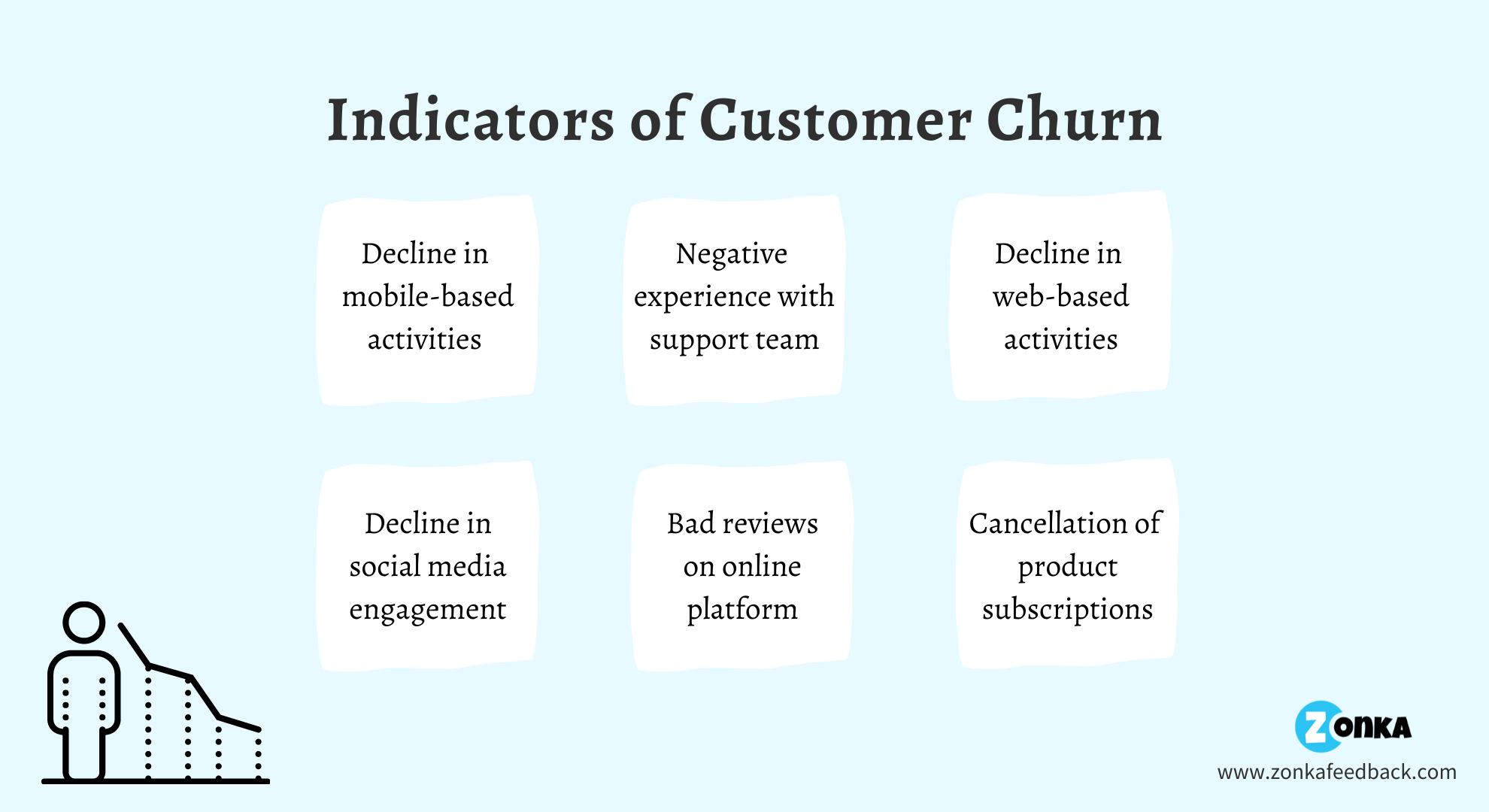 customer experience churn reasons