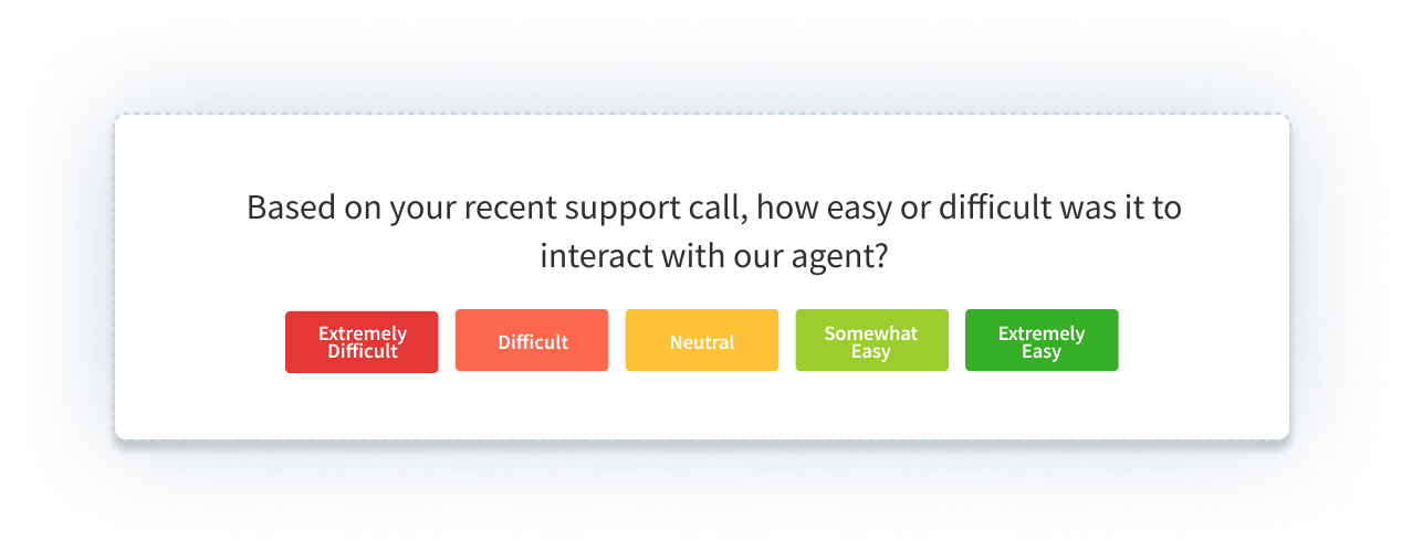 customer service survey questions- Agent interaction