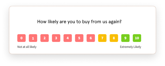 customer service suvrey questionHow likely are you to buy from us again_