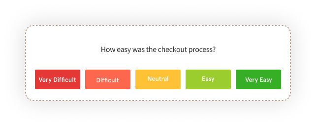 eCommerce questions for post purchase survey