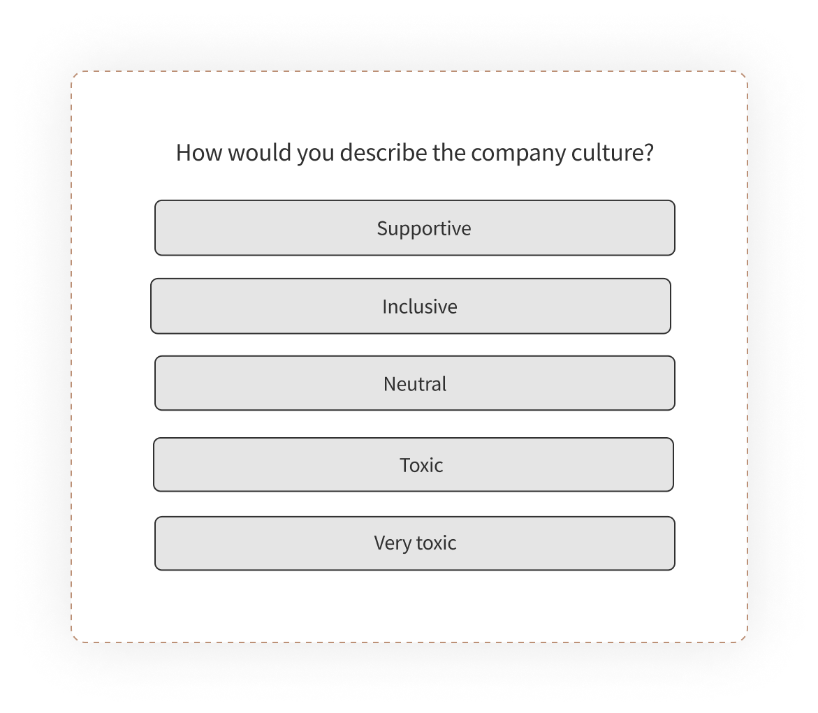 example of multiple choice question - Employee feedback