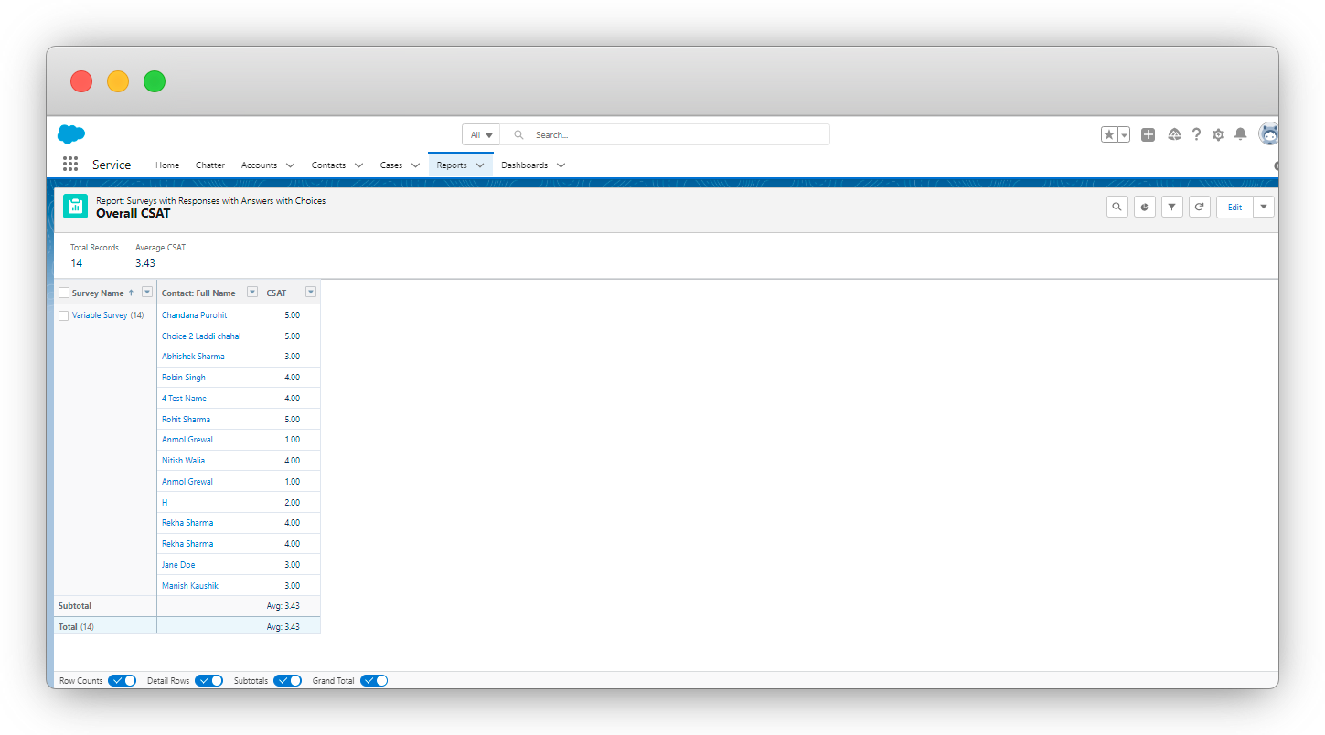 Salesforce CSAT Survey Report