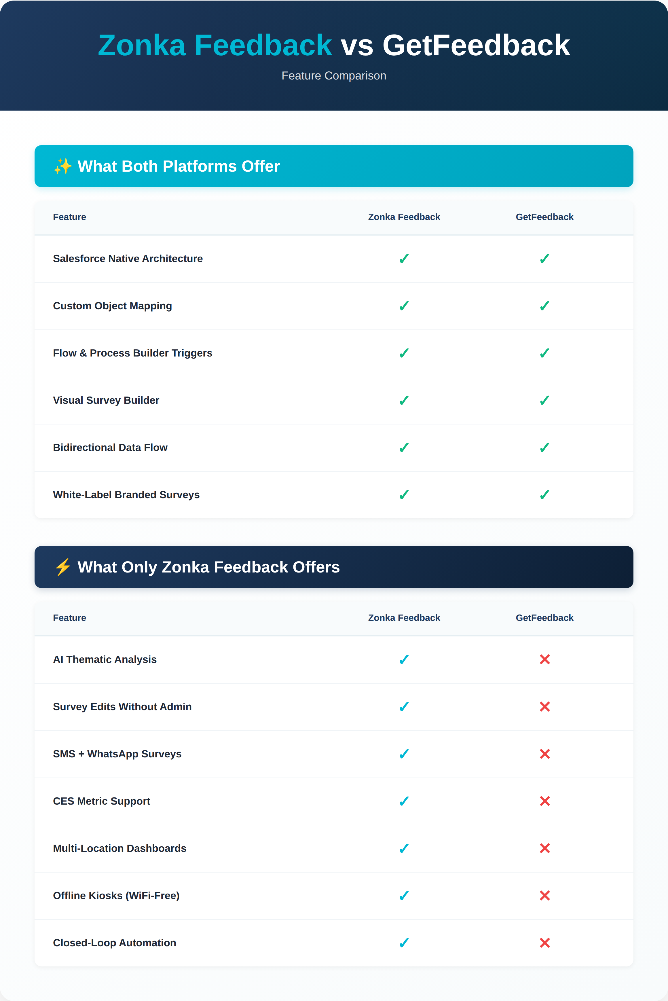 getfeedback alternatives comparison - Zonka Feedback