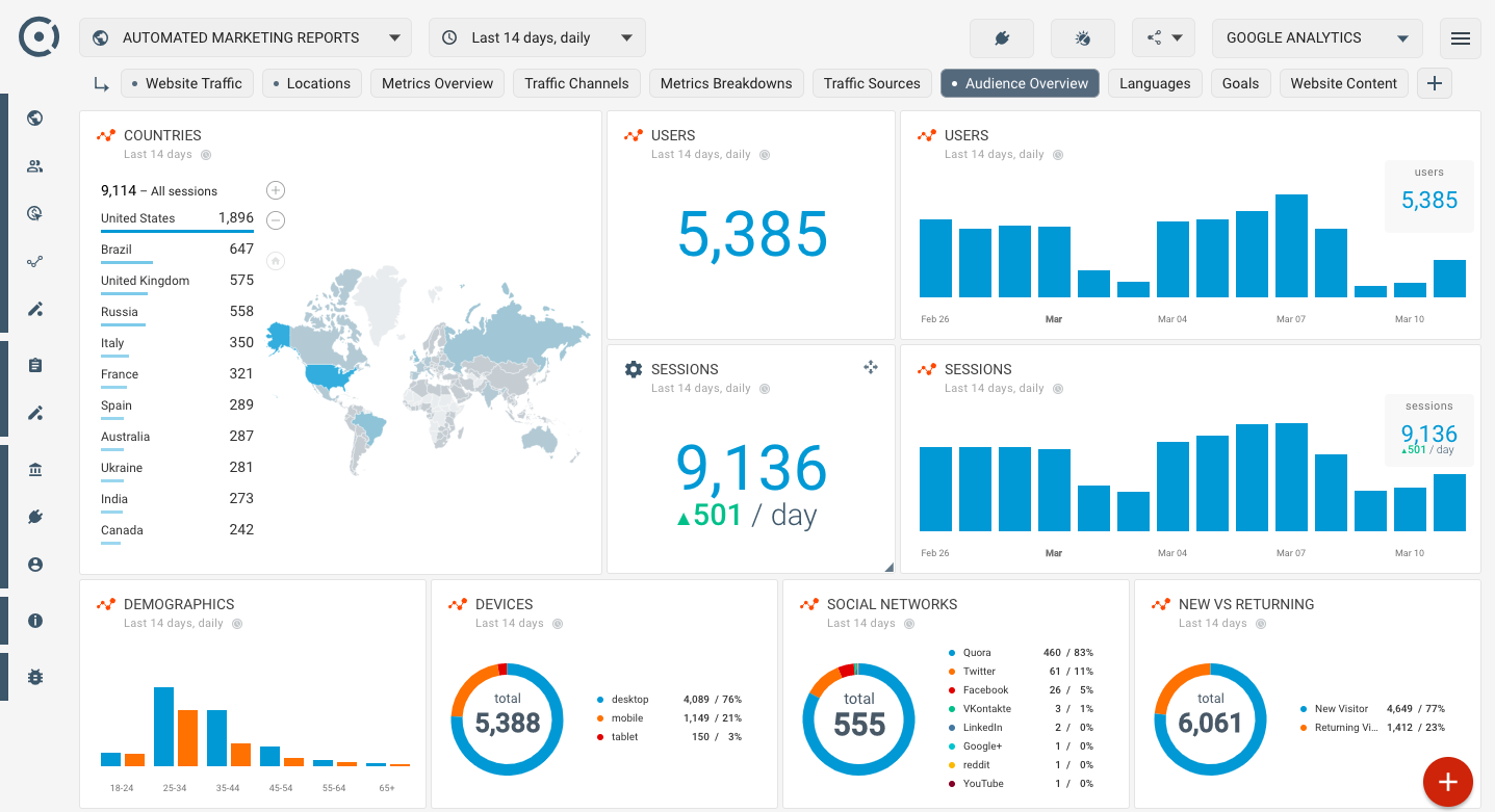 Website Feedback web analytics tools