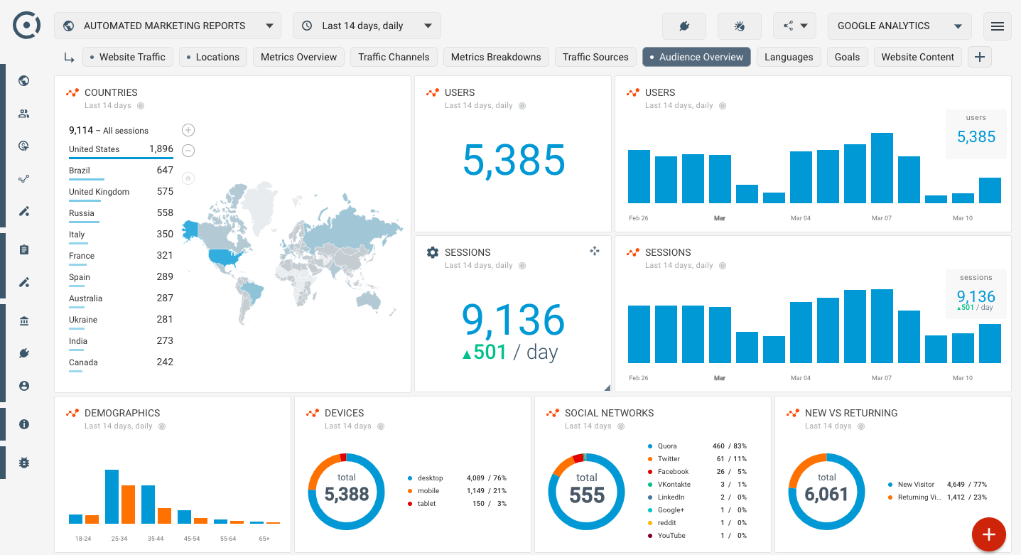 Website Feedback web analytics tools 