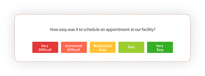 health survey questions- general patient feedback