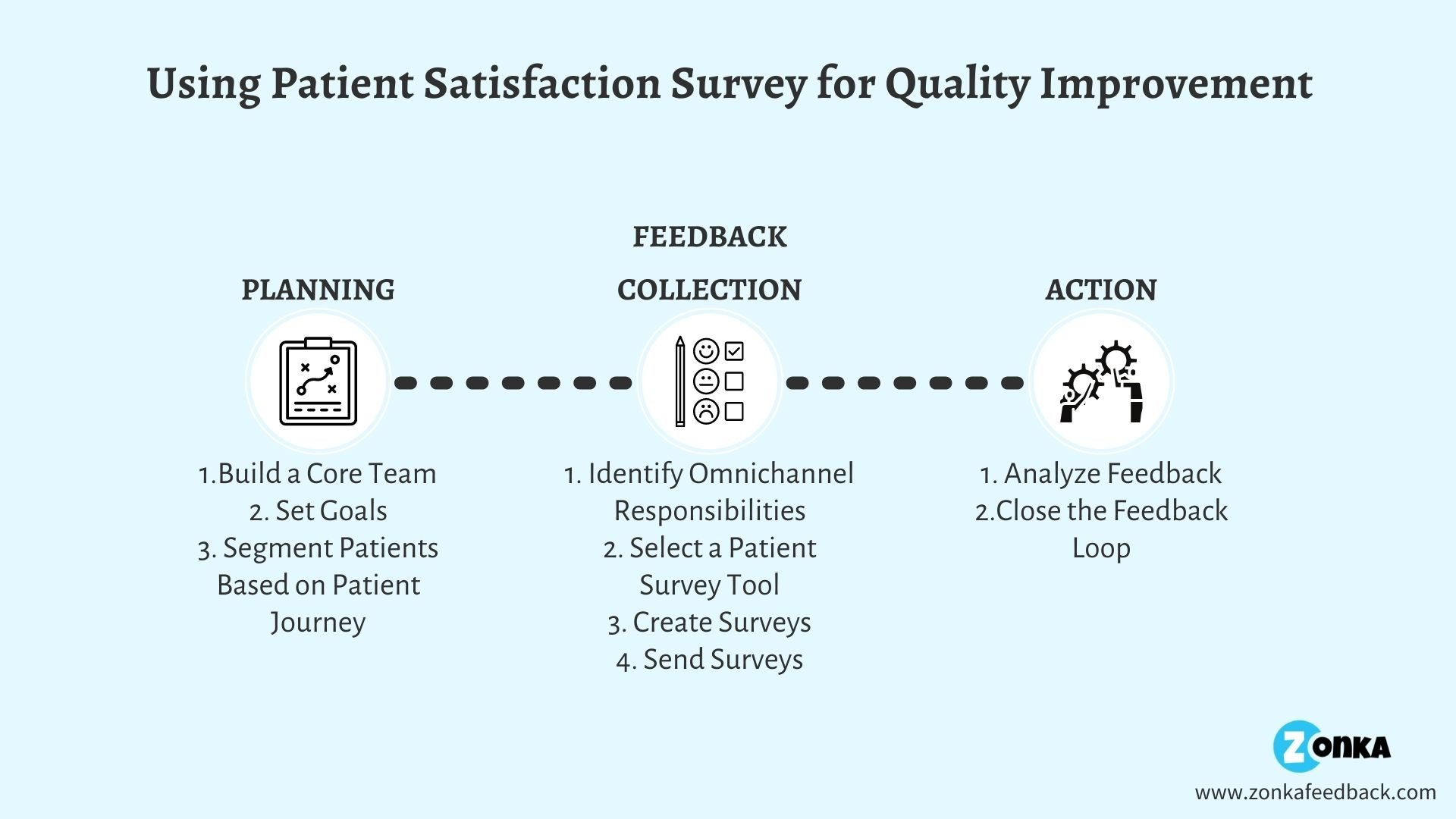 how to use patient survey