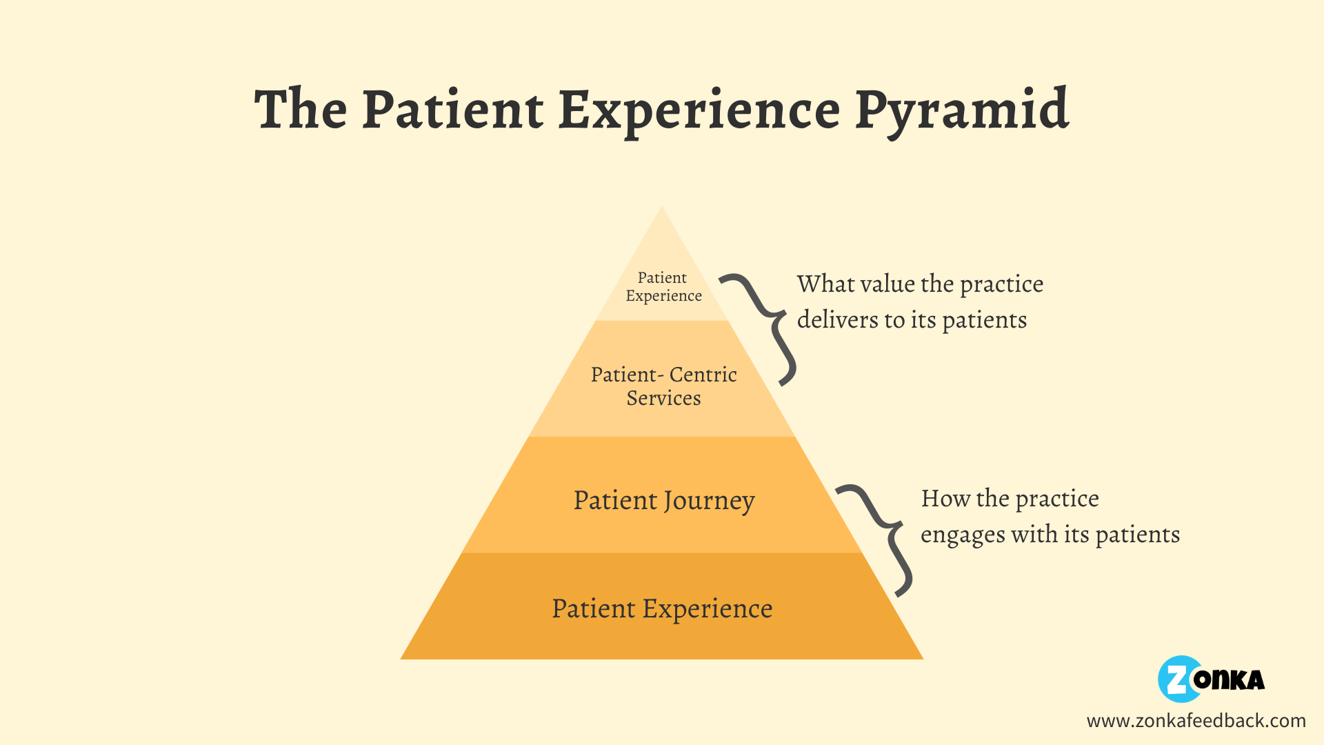 importance-of-patient-experience
