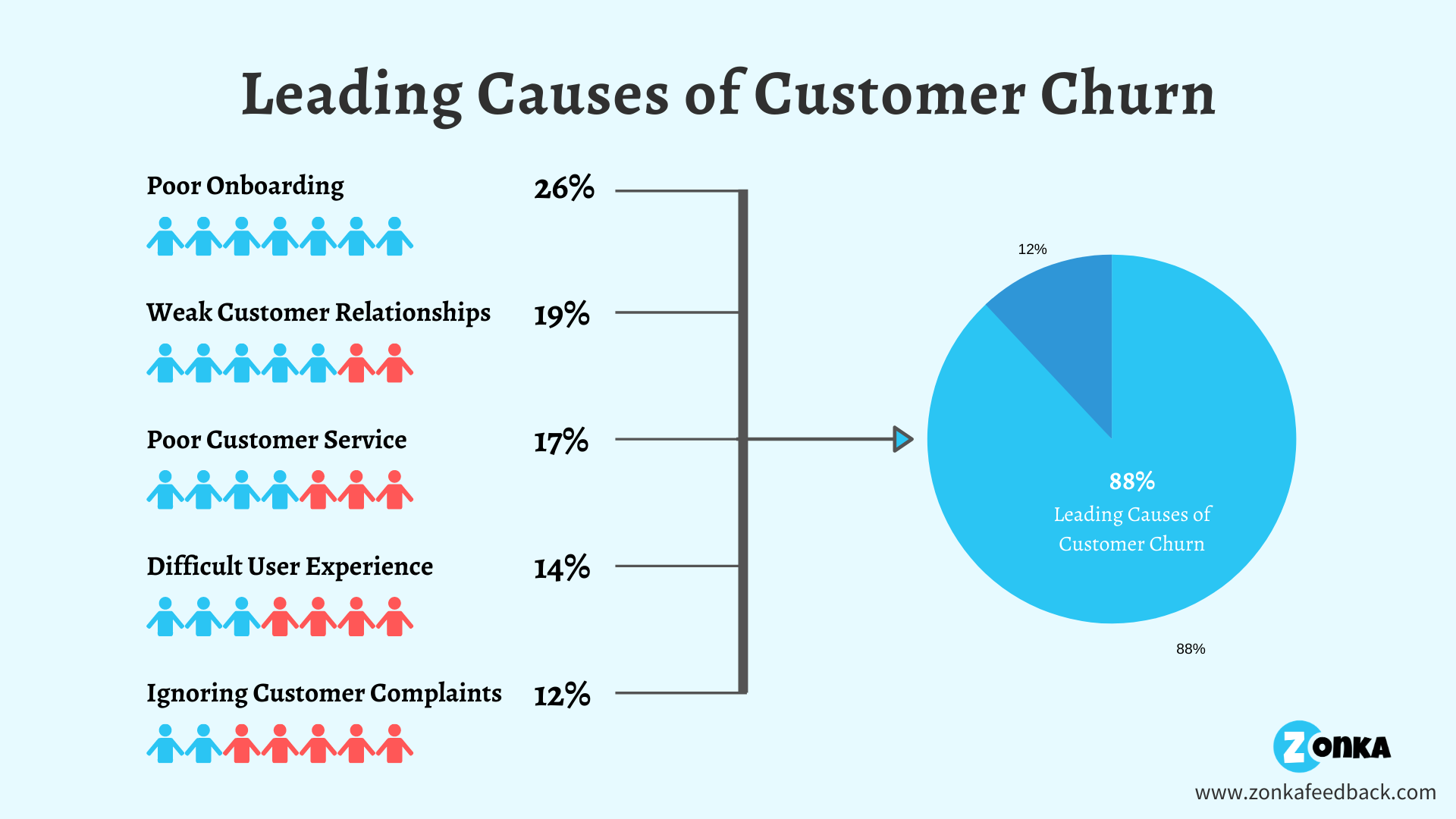 leading-causes-of-customer-churn-1
