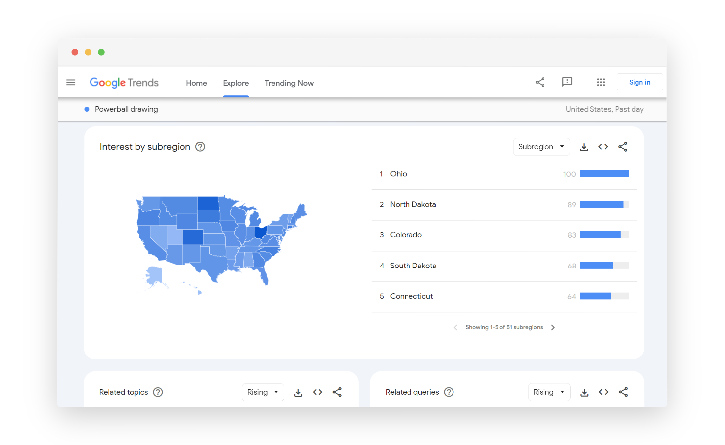 market research platforms - Google trends